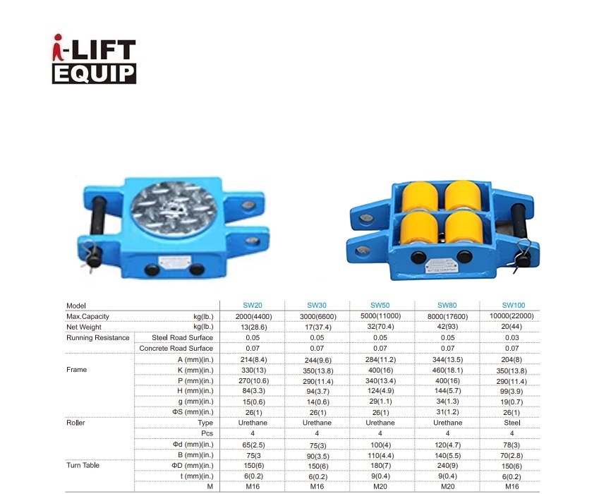 Transportroller SW20 2000kg