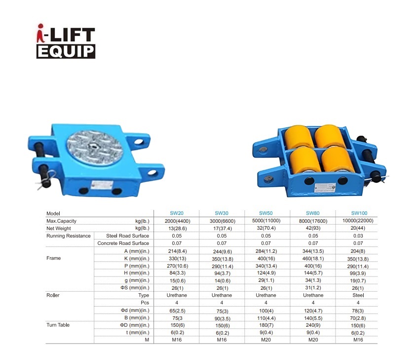 Transportroller SW30 3000kg