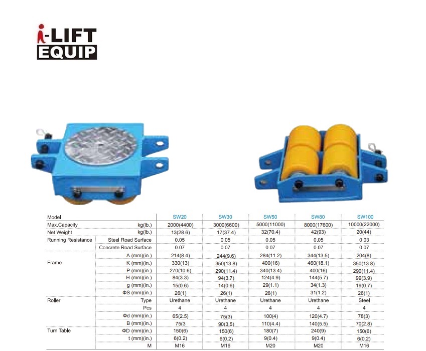 Transportroller SW80 8000kg