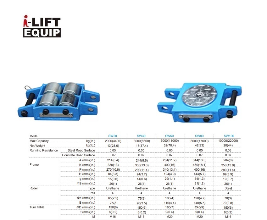 Transportroller SW100 10000kg