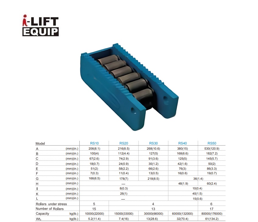 Zwaarlast transportroller RS40 10000kg