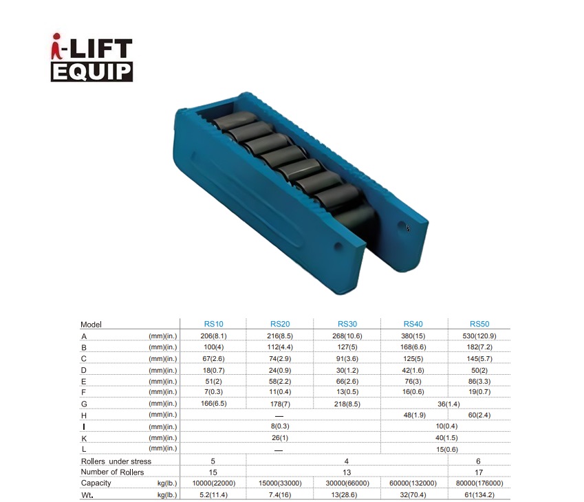 Zwaarlast transportroller RS50 10000kg