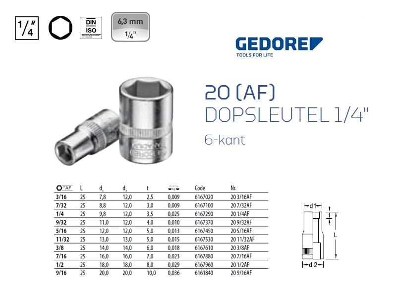 Dopsleutel 1/4