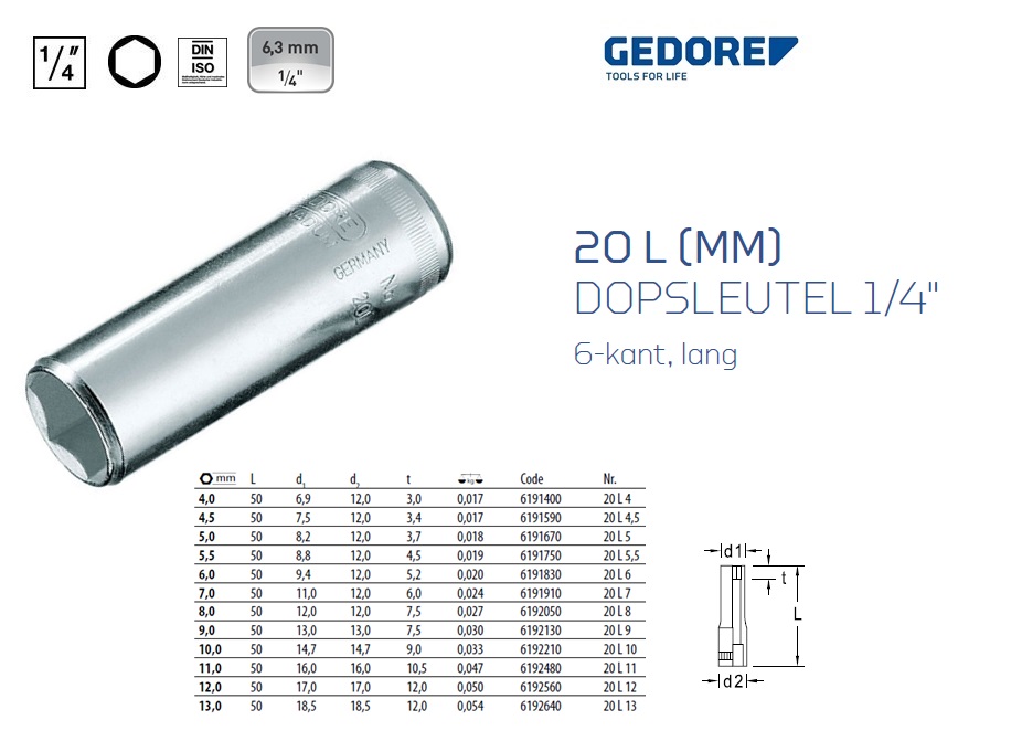 Dopsleutel 1/4