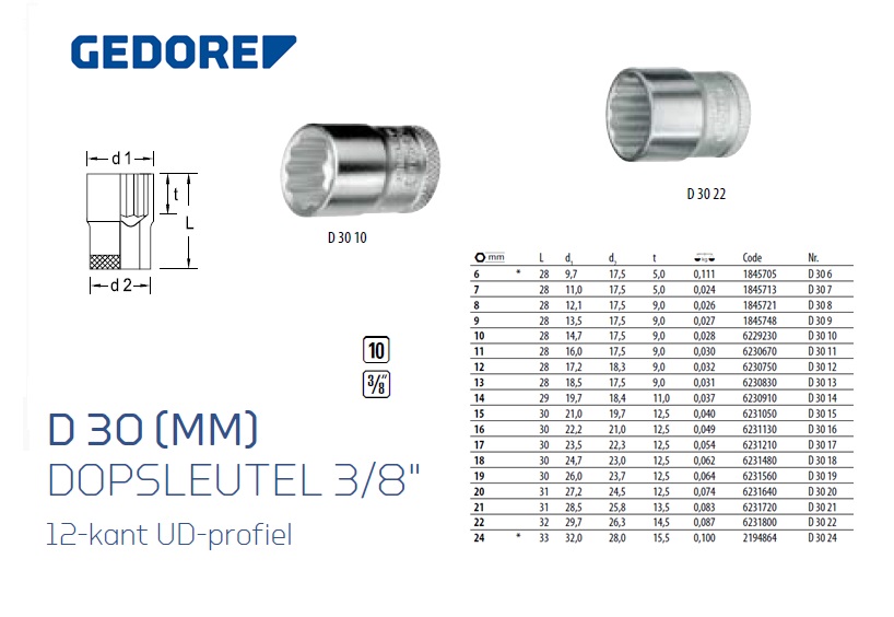 Dopsleutel 3/8