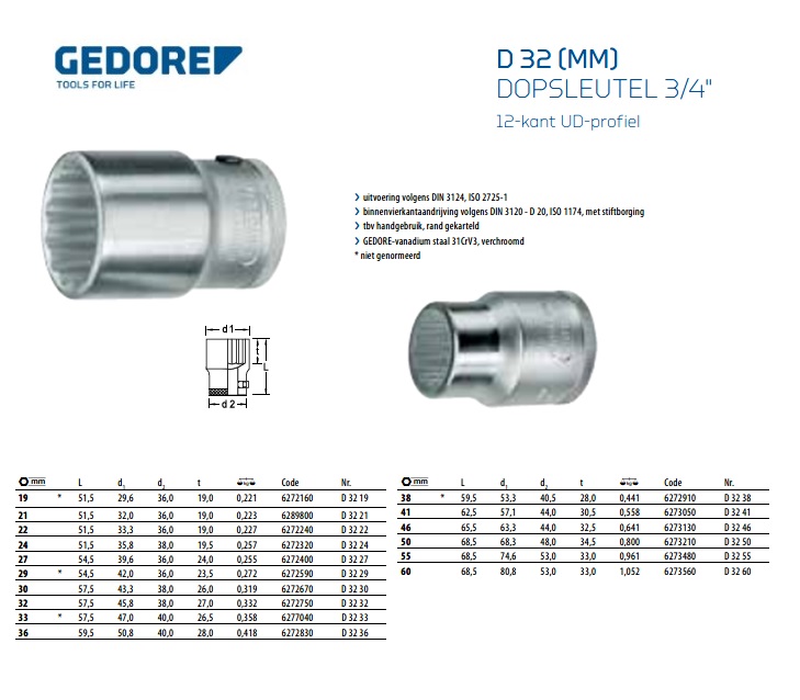 Dopsleutel 3/4