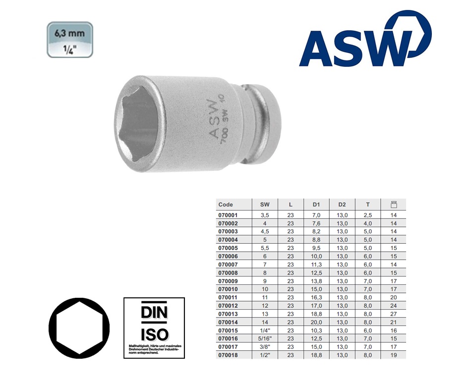 ASW Krachtdopsleutel 1/2