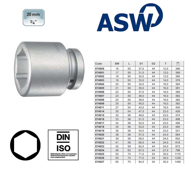 ASW Krachtdopsleutel 3/4