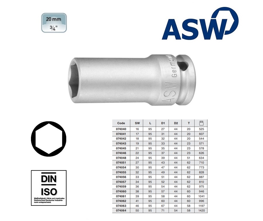 ASW Krachtdopsleutel 3/4