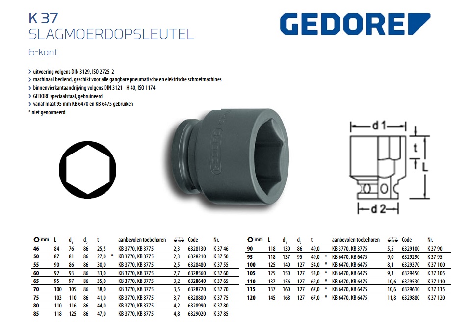 Slagmoerdopsleutel 1.1/2