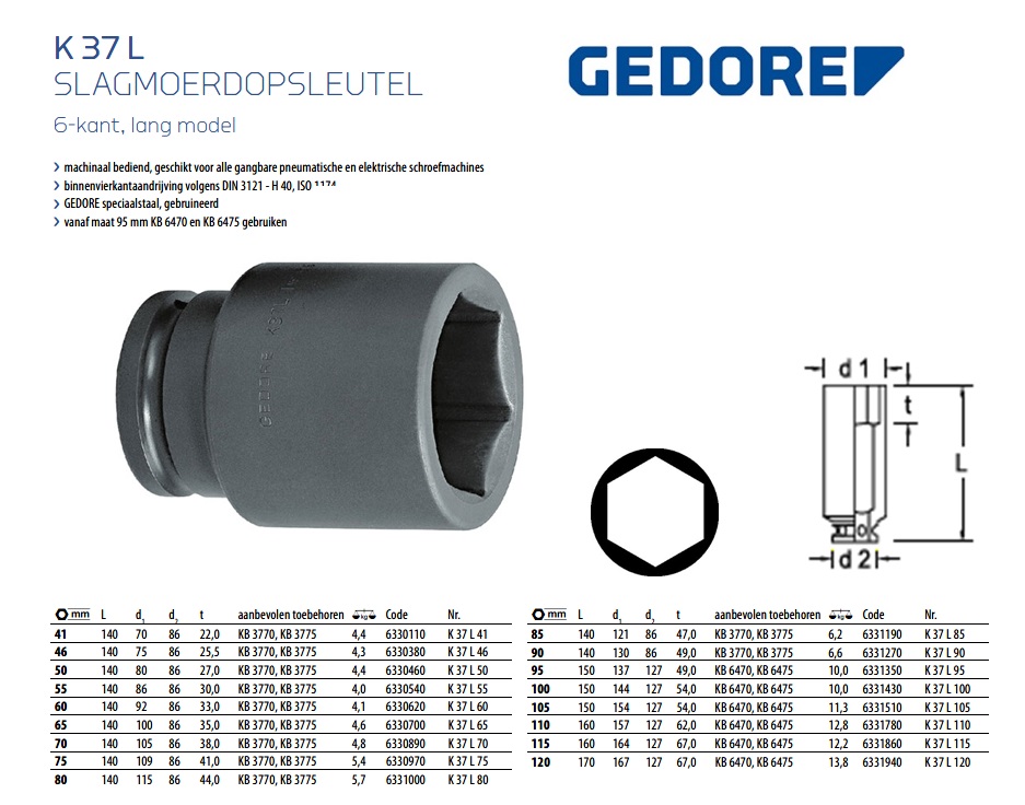 Slagmoerdopsleutel 1.1/2