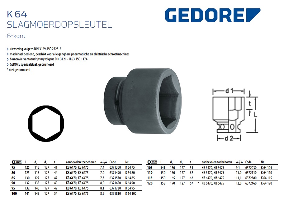 Slagmoerdopsleutel 2.1/2