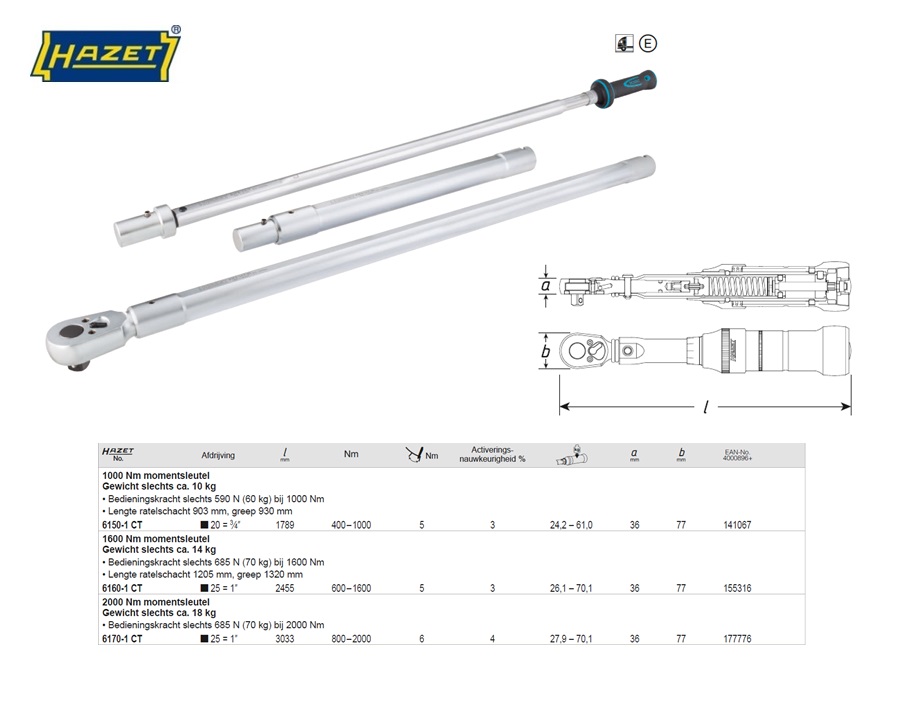 Momentsleutel 600-1600Nm 1
