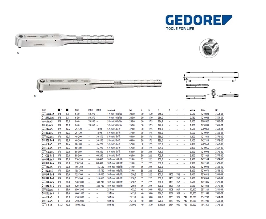 Momentsleutel DREMOMETER AM A+S 1/4