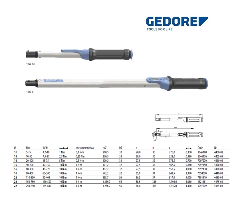 Momentsleutel TORCOFIX Z 16, 2-25 Nm