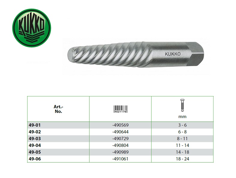 Boutuitdraaiers Amerikaanse uitvoering 3 - 6mm