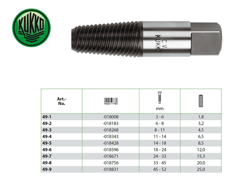 Boutuitdraaiers Duitse uitvoering 3 - 6mm