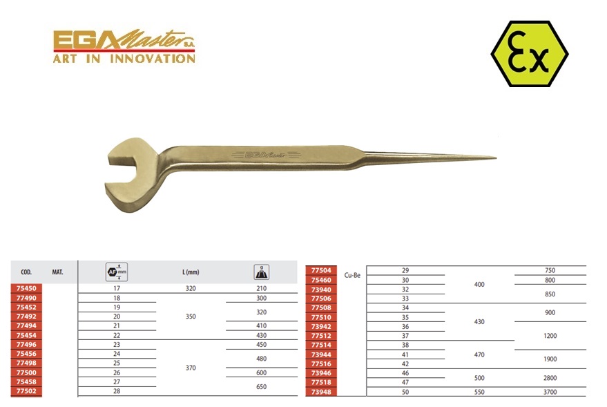 Vonkvrije werfpunt-steeksleutel 29 mm Al-Bron | DKMTools - DKM Tools