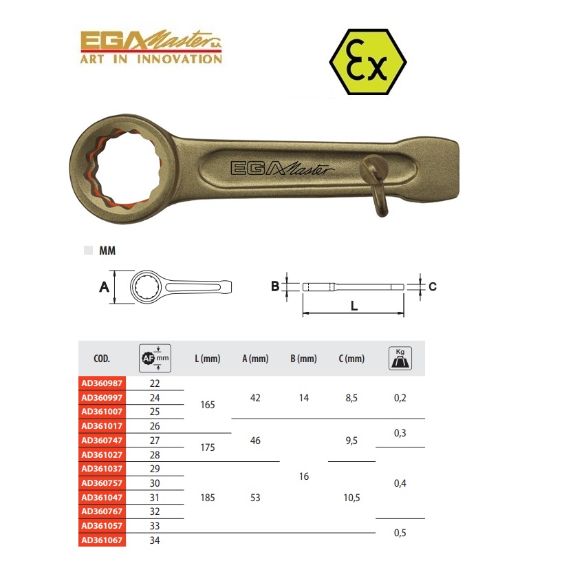 Total Safety Slagmoersleutel 61 mm Vonkvrij Cu-Be Antidrop Aco | DKMTools - DKM Tools