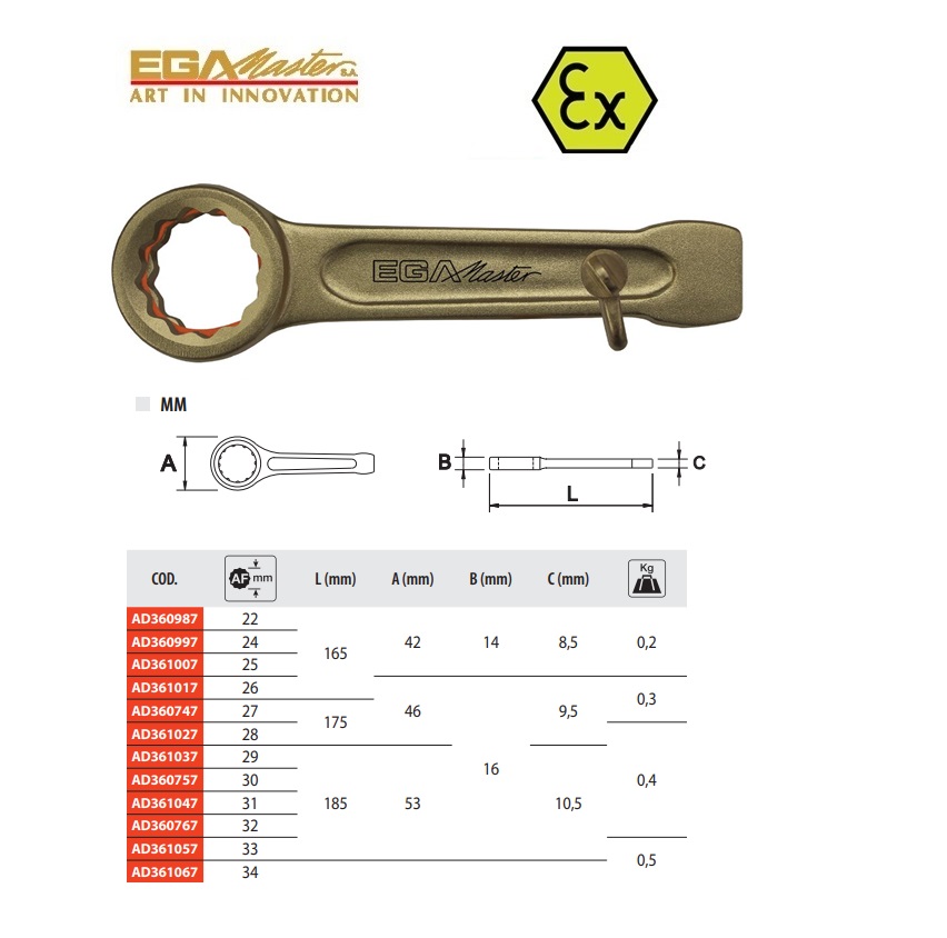 Total Safety slagmoersleutel 44 mm vonkvrij Cu-Be Antidrop Aco | DKMTools - DKM Tools