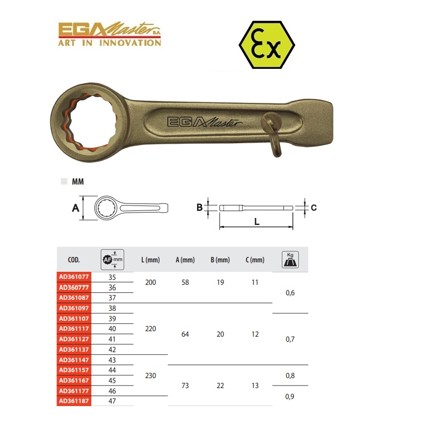 Total Safety slagmoersleutel 35 mm vonkvrij Cu-Be Antidrop Aco