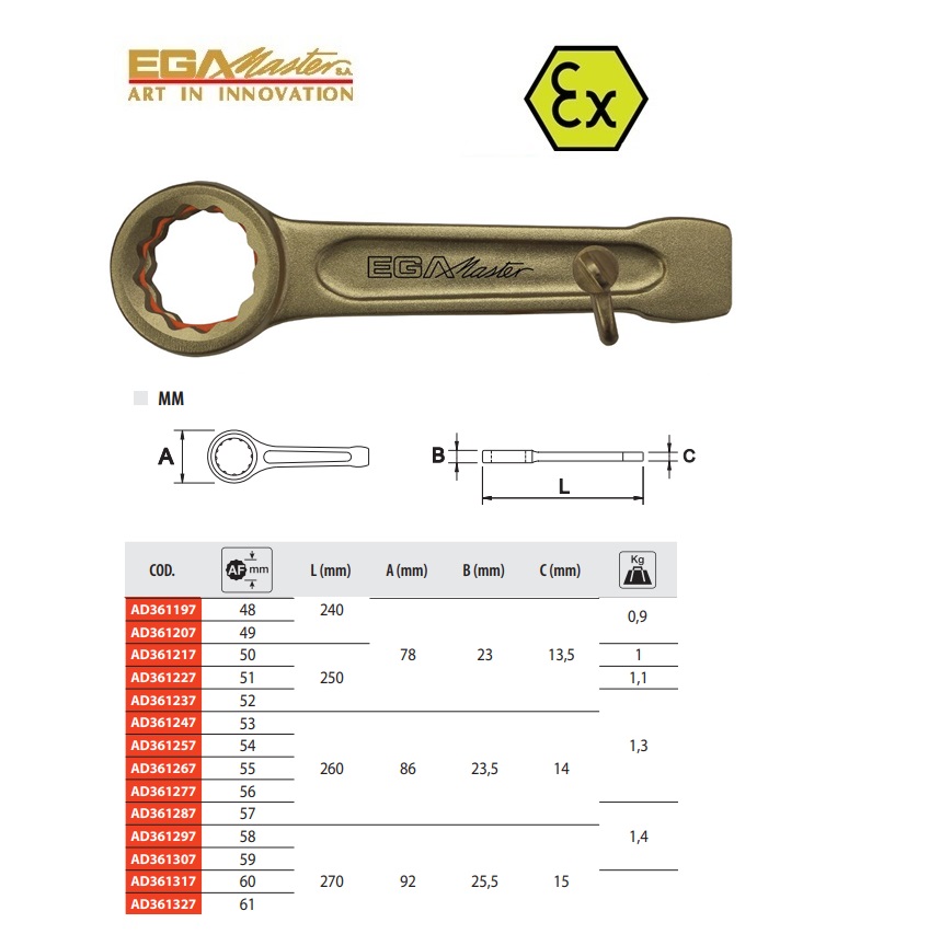 Total Safety slagmoersleutel 48 mm vonkvrij Cu-Be Antidrop Aco