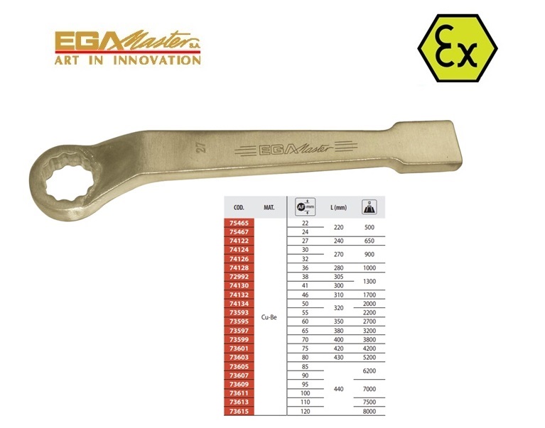 Vonkvrije offset ring slagmoersleutel 36 mm Al-Bron | DKMTools - DKM Tools