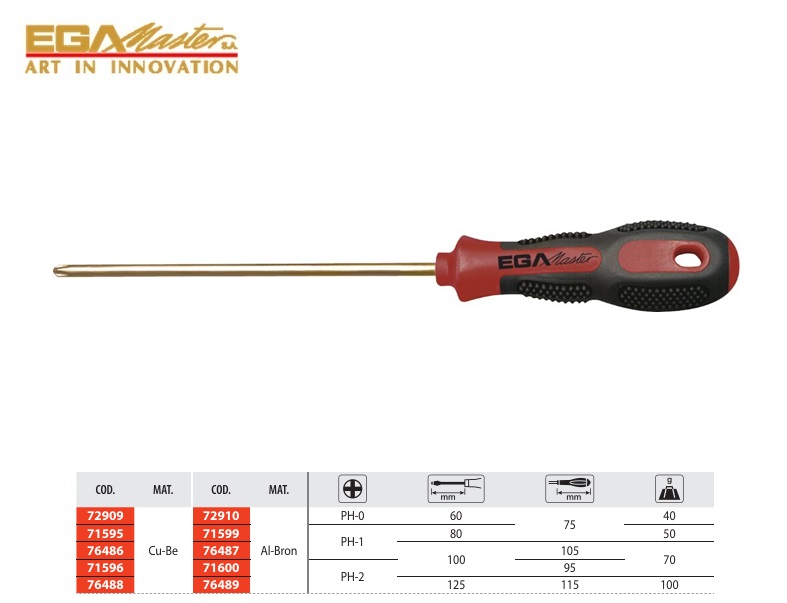 Vonkvrije Philips Schroevendraaier Set 6 stuks Cu-Be | DKMTools - DKM Tools