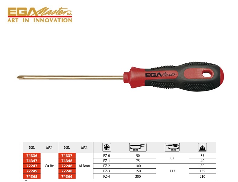 Vonkvrije Pozidriv Schroevendraaier Set 8 stuks Cu-Be | DKMTools - DKM Tools