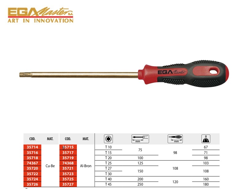 Vonkvrije Torx Schroevendraaier T-10 Cu-Be