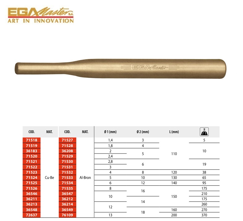 Pin Punch 1,4 mm Cu-Be