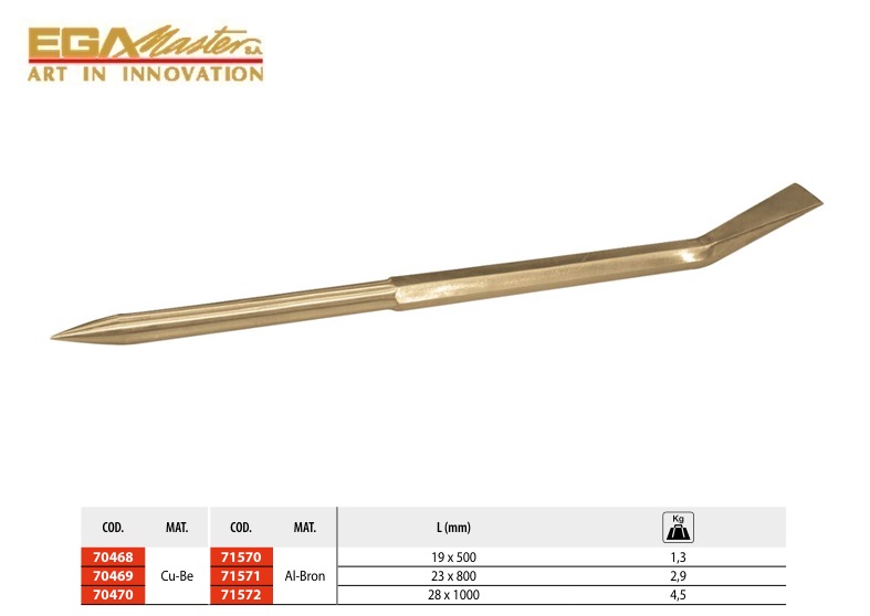 Vonkvrije Koevoet 19 x 500 mm Cu-Be