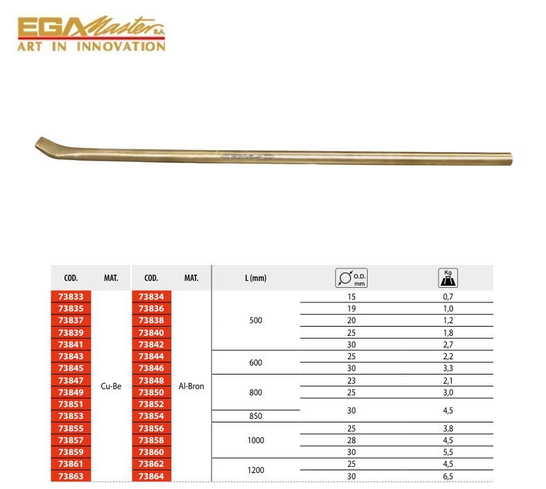 Vonkvrije Koevoet Ø 15 x 500 mm Cu-Be