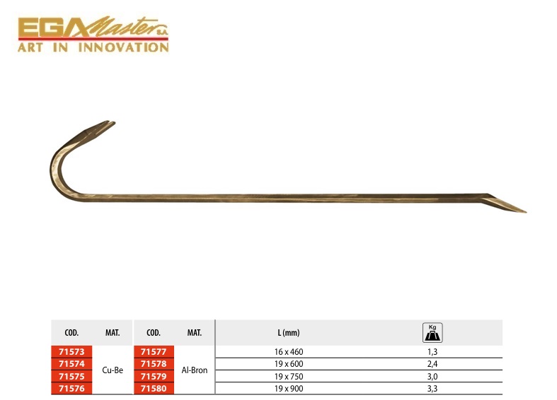 Vonkvrij Breekijzer 16 x 460 mm Cu-Be
