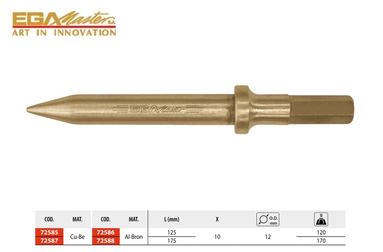 Vonkvrije Pneumatische Beitel SDS-PLUS 125x10x12 Cu-Be | DKMTools - DKM Tools