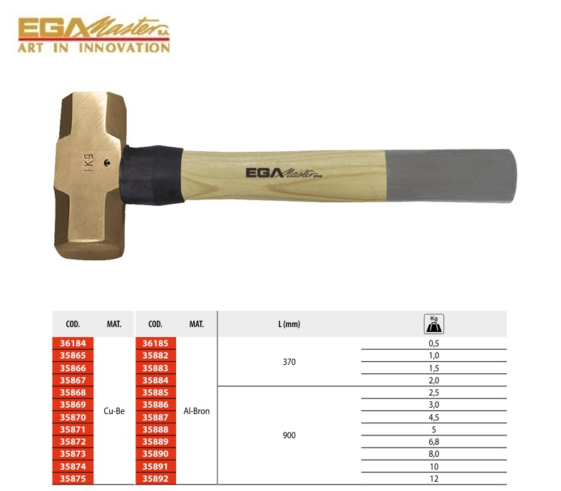 Vonkvrije Voorhamer Hickory Handvat 0,5 kg Cu-Be