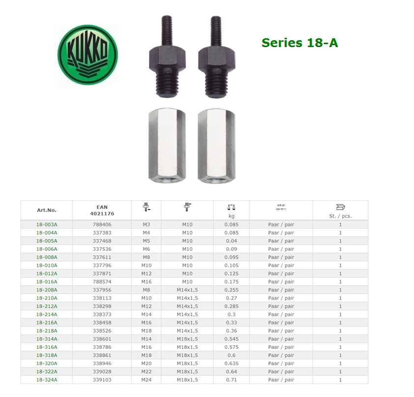 Schroefdraadadapters M3 x M10