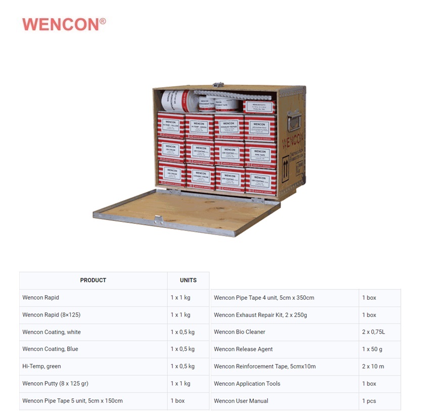 Wencon Repair Kit 2 (zonder applicatietools) | DKMTools - DKM Tools