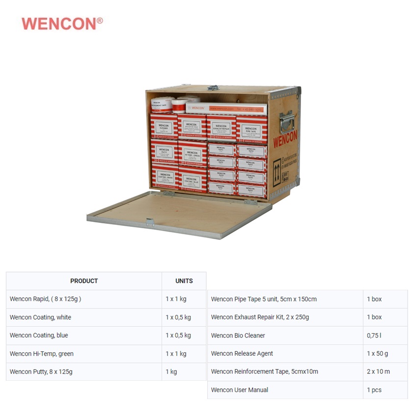 Wencon Repair Kit 3 (zonder applicatietools) | DKMTools - DKM Tools