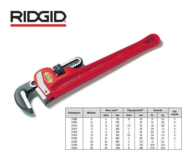 RIDGID Rechte pijptang 6