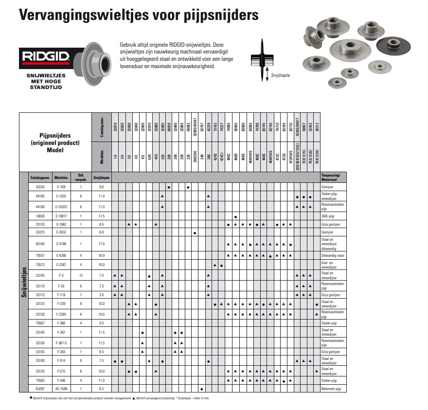 Ridgid E-109 Vervangingswieltje Gietijzer