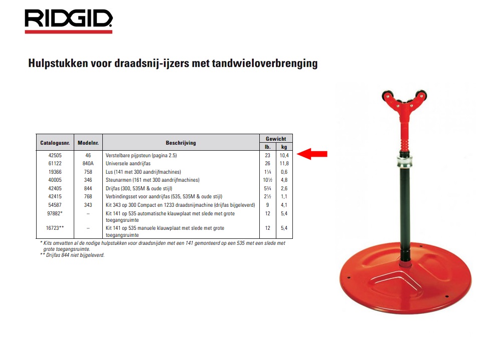 Ridgid 46 Verstelbare pijpsteun 23