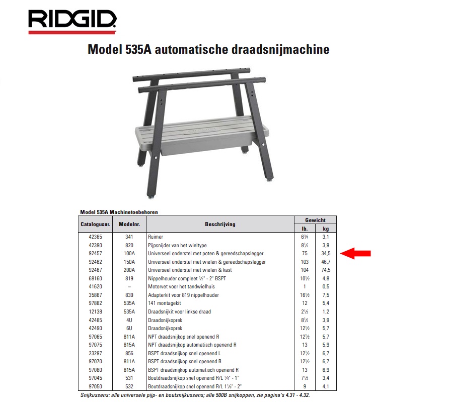 Ridgid 100A Universeel onderstel met poten & gereedschapslegger