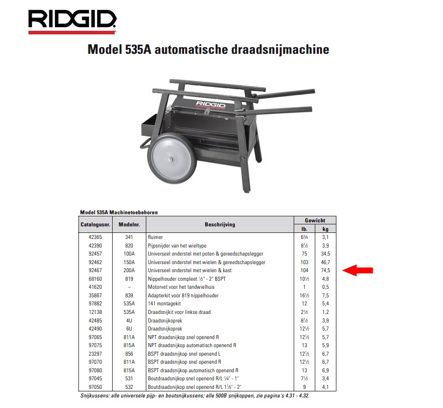 Ridgid 200A Universeel onderstel met wielen & kast