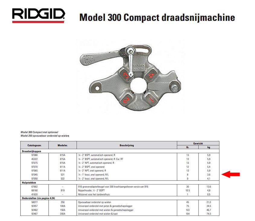 Ridgid 531 1/4-1