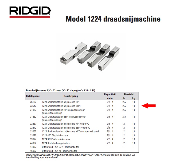 Ridgid 1224 Sneldraaistalen snijkussens 2-1/2