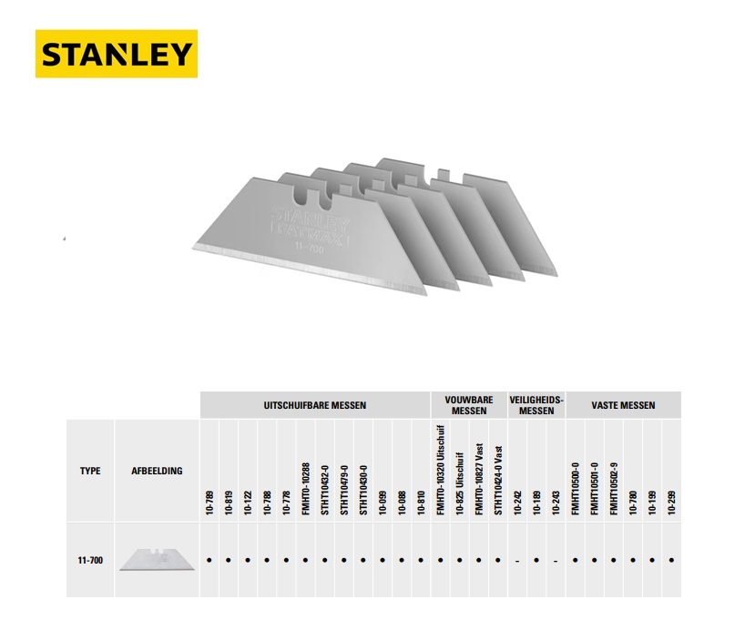 FatMax Reservemes (5 stuks)