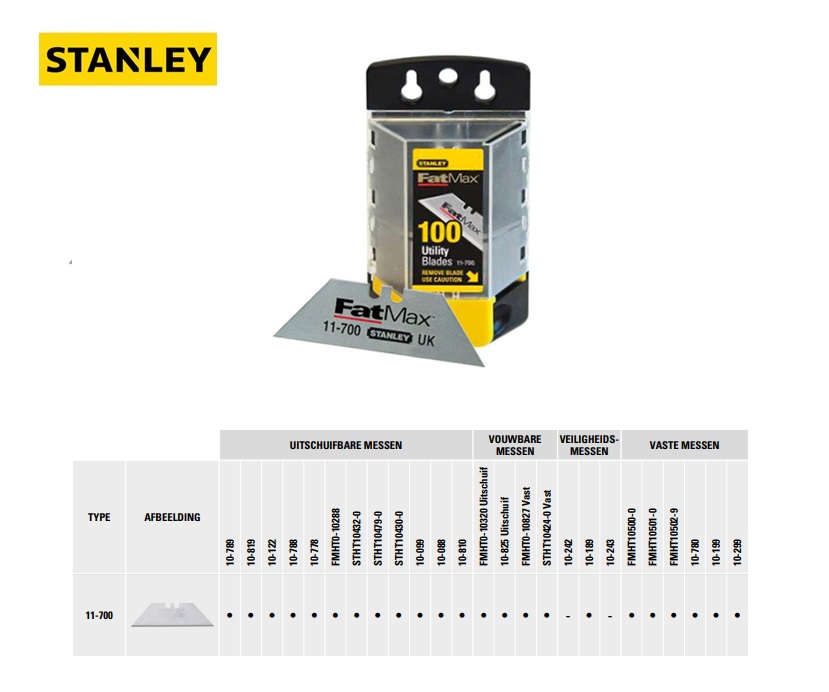 FatMax Reservemes (100 stuks)