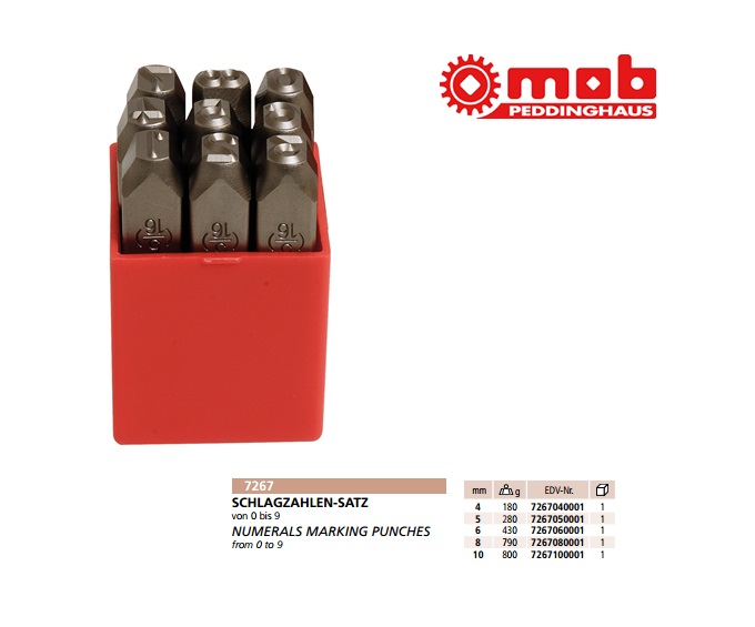 Slagcijfers Set 8,0mm, slagkop nagelaten, 27-delig | DKMTools - DKM Tools