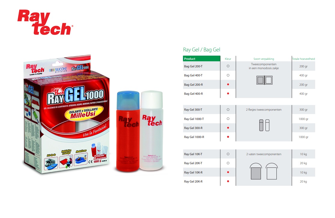 Flaconverpakking RayGasket  360 ml | DKMTools - DKM Tools